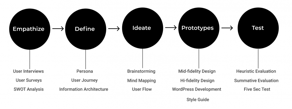 Design Thinking - Firm Hatch